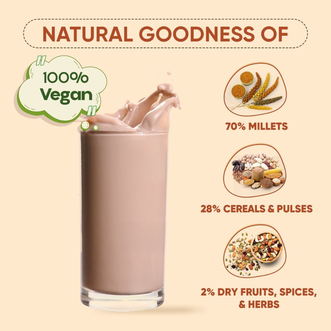 Everyday Wellness Combo