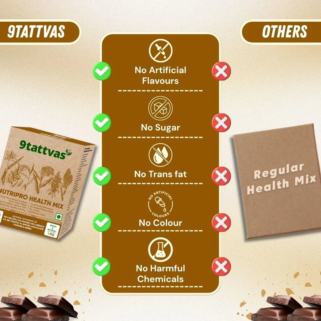 Nutripro Health Mix 1KG